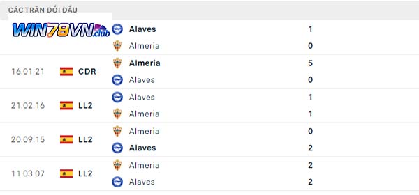 Lịch sử đối đầu Almeria vs Deportivo Alaves