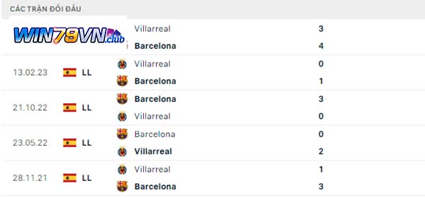Lịch sử đối đầu Barcelona vs Villarreal
