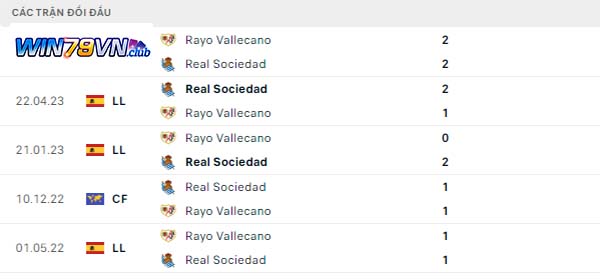 Lịch sử đối đầu Real Sociedad vs Rayo Vallecano